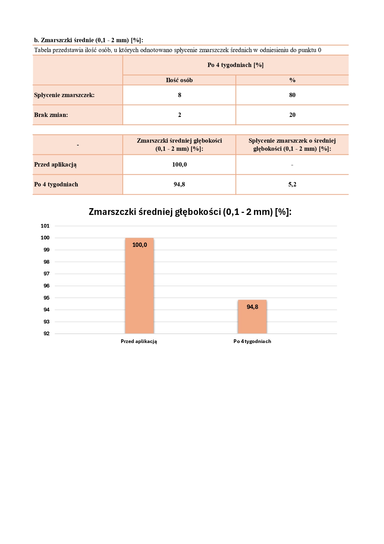 CPIT_021_05_2025_PL_JOKAPRO_NOURIVA VITAL - SPECJALISTYCZNY DERMOKOSMETYCZNY KREM PRZECIWZMARSZCZKOWY_page-0007