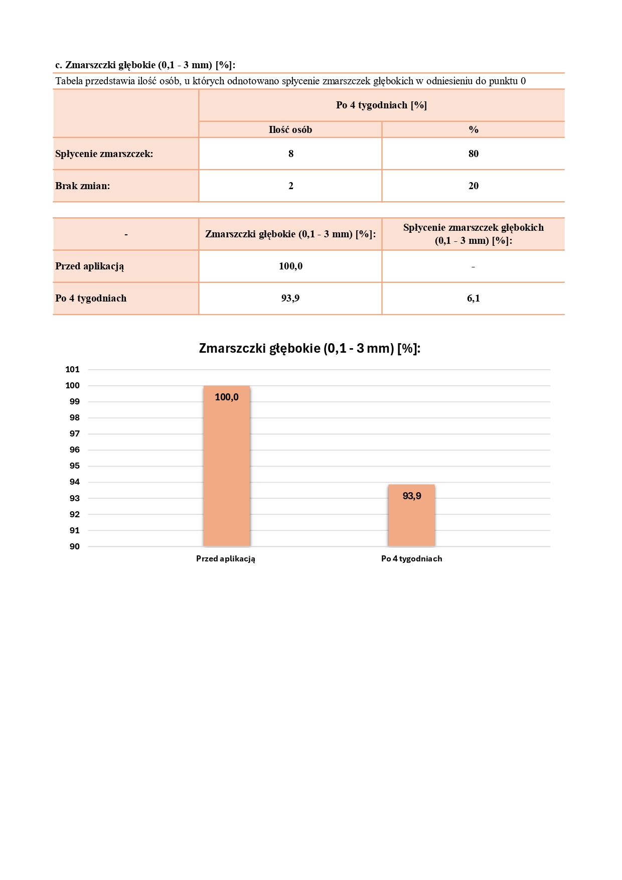 CPIT_021_05_2025_PL_JOKAPRO_NOURIVA VITAL - SPECJALISTYCZNY DERMOKOSMETYCZNY KREM PRZECIWZMARSZCZKOWY_page-0009