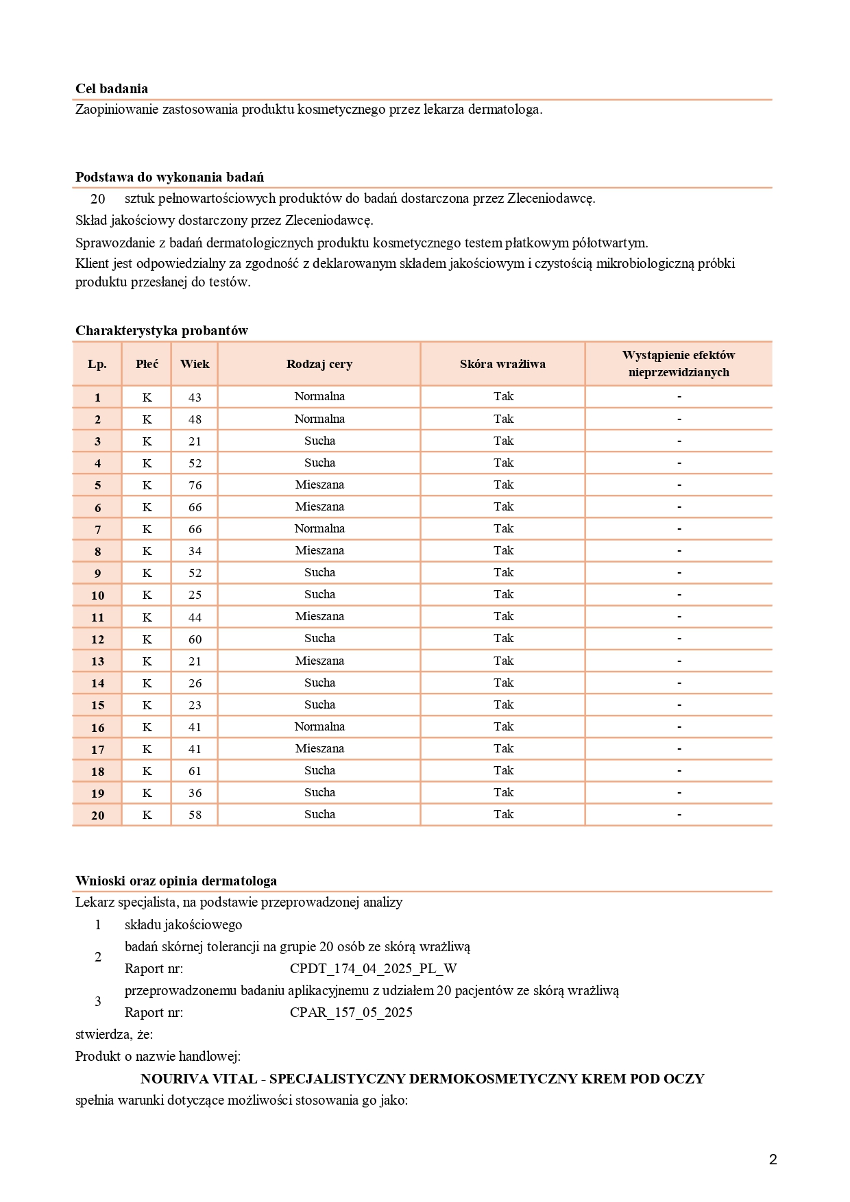 CPOD_006_05_2025_PL_JOKAPRO_NOURIVA VITAL - SPECJALISTYCZNY DERMOKOSMETYCZNY KREM POD OCZY_page-0002