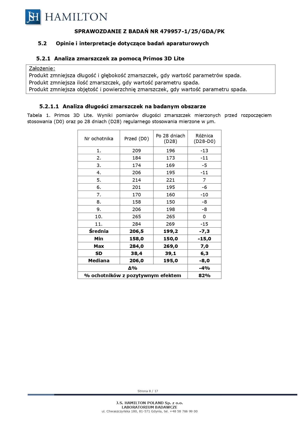 479957-1_25_GDA_PK_JOKAPRO JOANNA KAJSTURA_JOKAPROSKIN SILNIE LIFTINGUJĄCY KREM NA DZIEŃ_page-0008