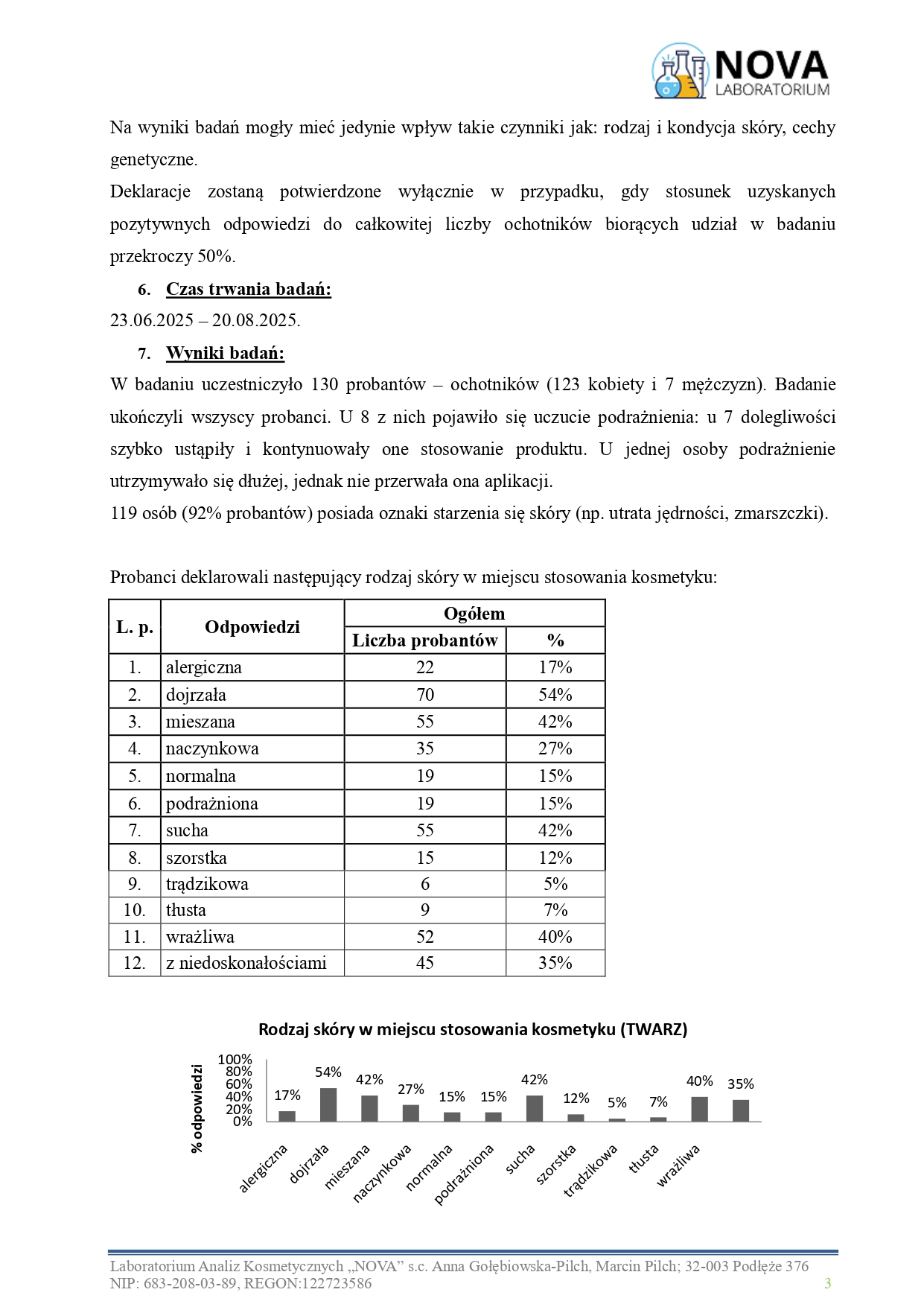 81.2025.2_REJUVIA LIFT JoKaPROskin Aktywny Tonik Rewitalizujący_aplikacja_v.2_page-0003