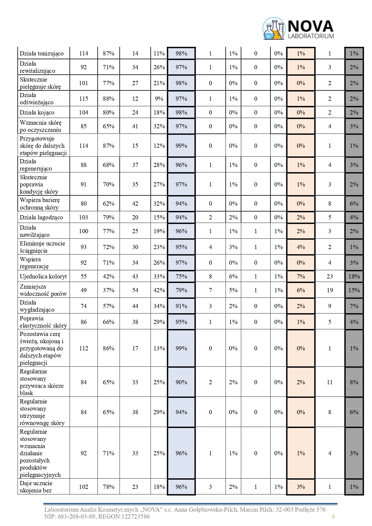 81.2025.2_REJUVIA LIFT JoKaPROskin Aktywny Tonik Rewitalizujący_aplikacja_v.2_page-0006