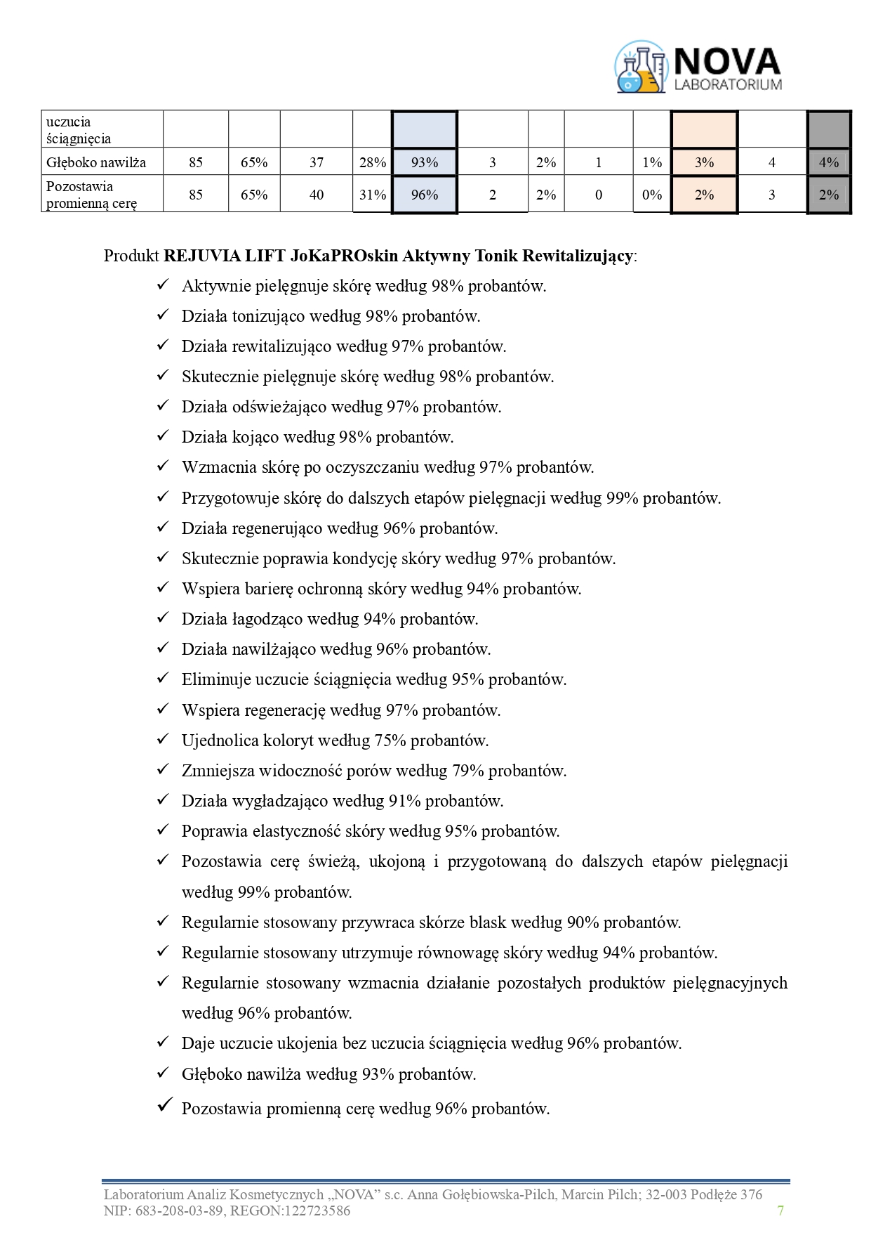 81.2025.2_REJUVIA LIFT JoKaPROskin Aktywny Tonik Rewitalizujący_aplikacja_v.2_page-0007