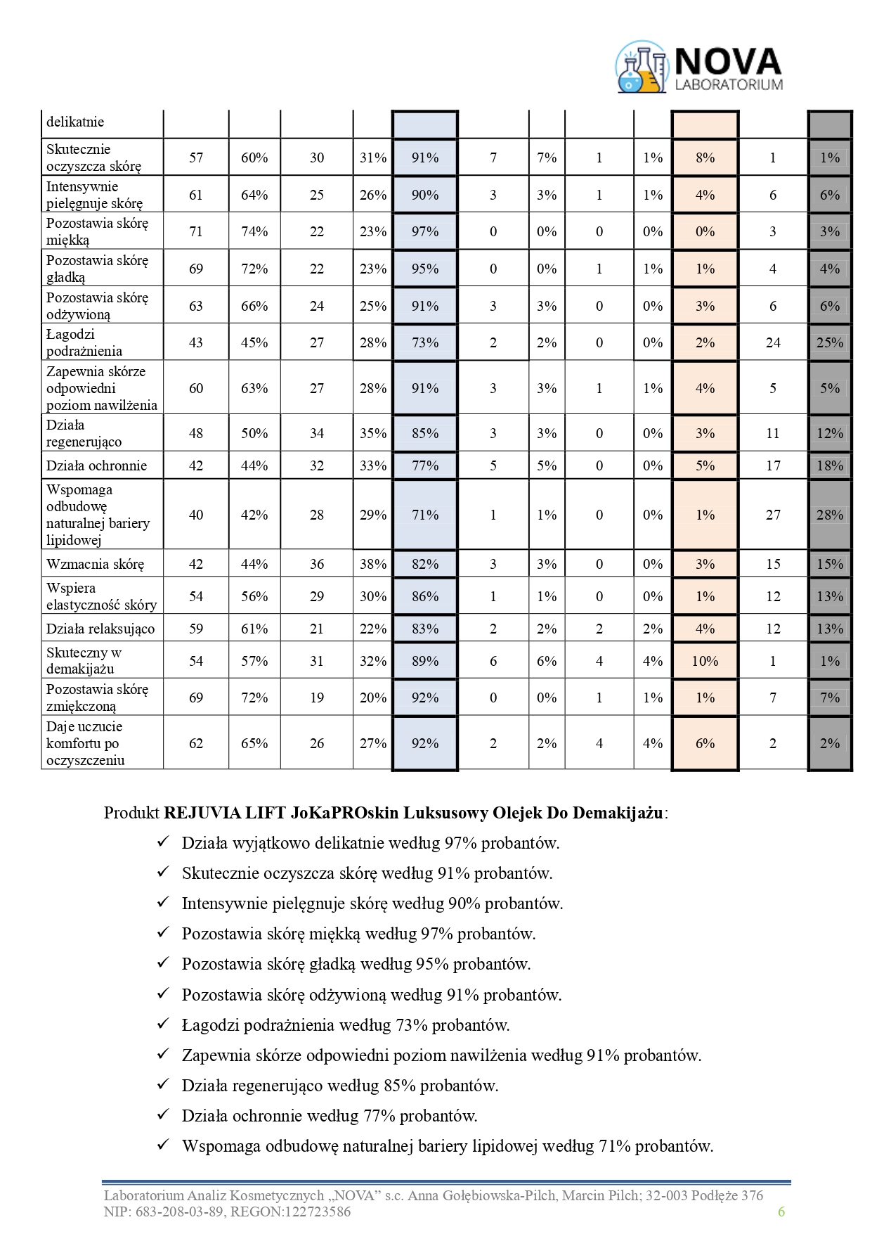 81.2025.3_REJUVIA LIFT JoKaPROskin Luksusowy Olejek Do Demakijażu_aplikacja_v.2_page-0006