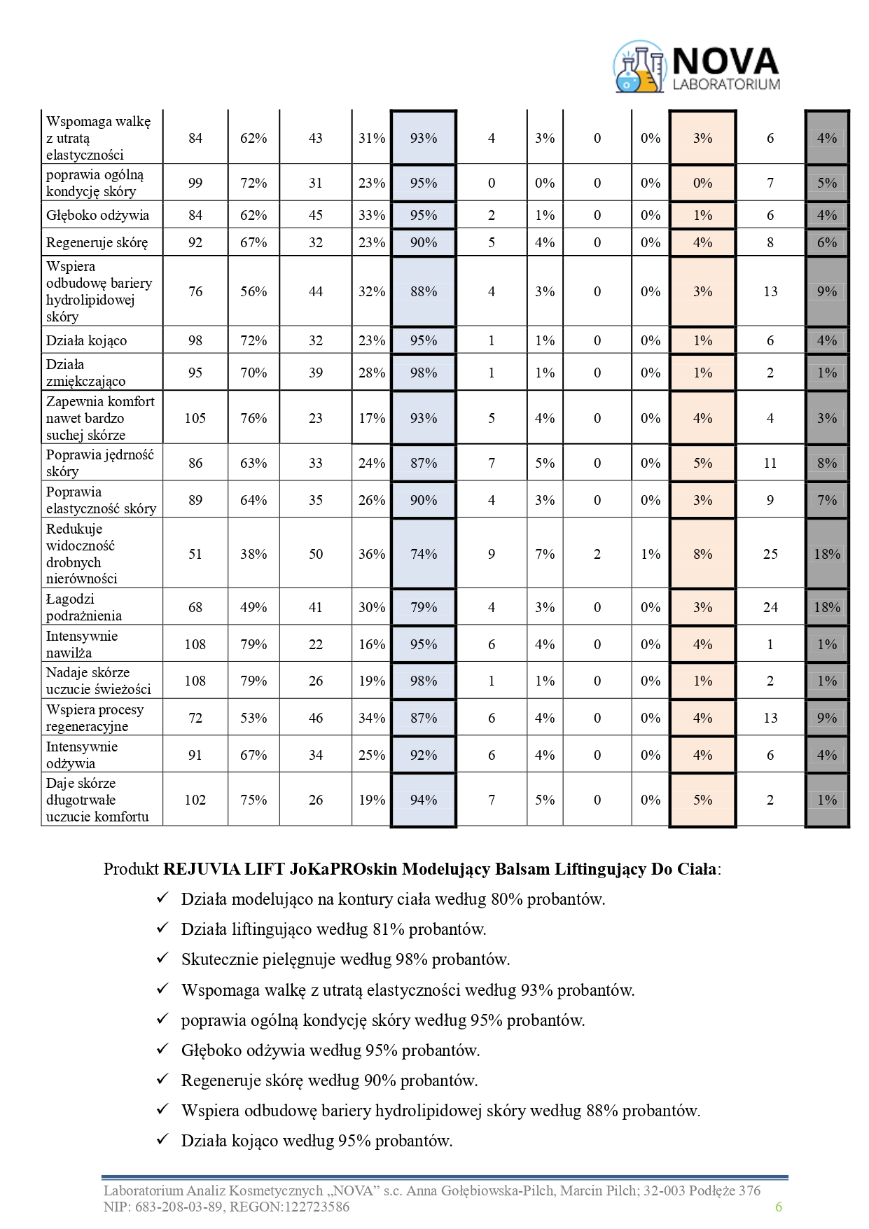81.2025.4_REJUVIA LIFT JoKaPROskin Modelujący Balsam Liftingujący Do Ciała_aplikacja_v.2_page-0006