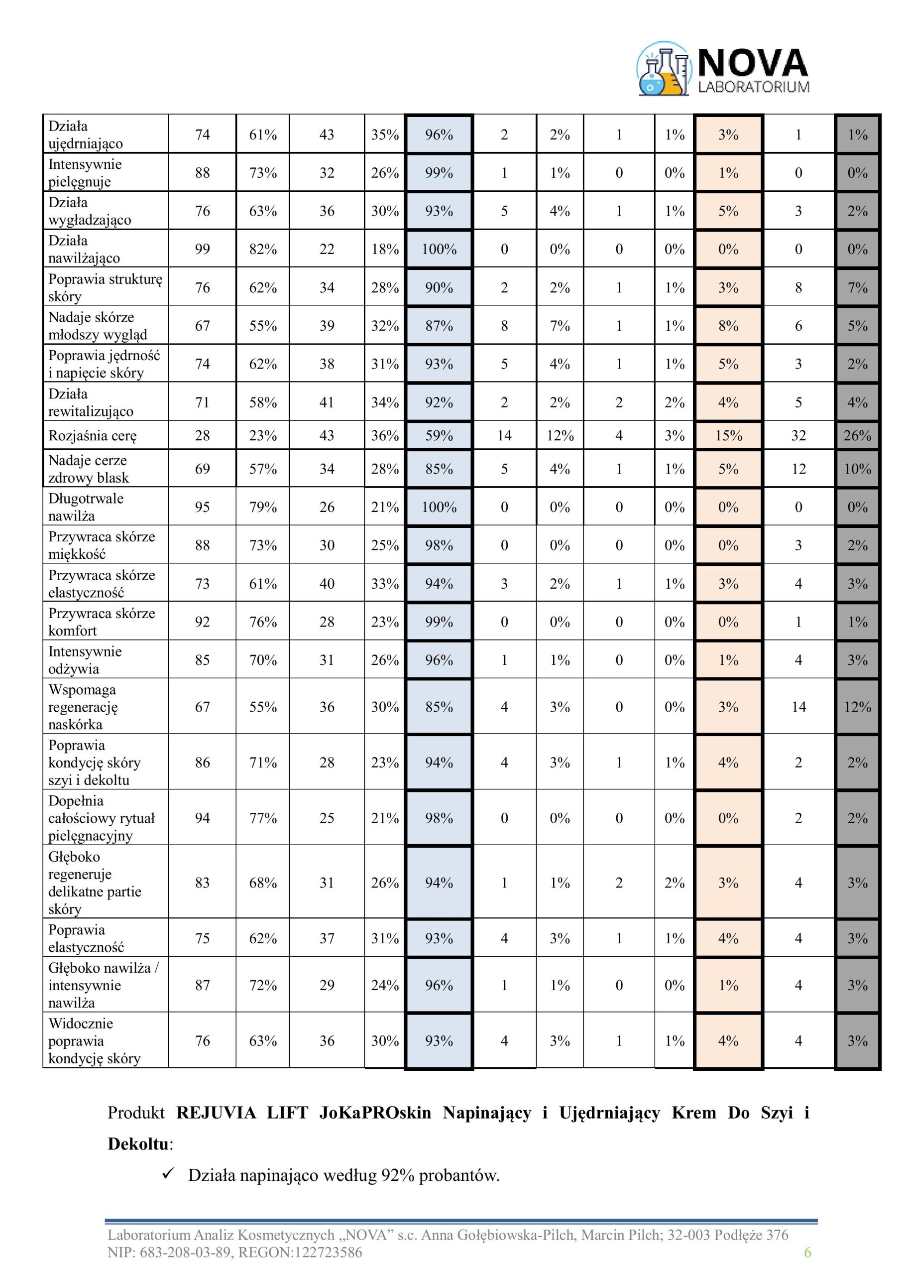 81.2025.5_REJUVIA LIFT JoKaPROskin Napinający i Ujędrniający Krem Do Szyi i Dekoltu_aplikacja_v.2-obrazy-5