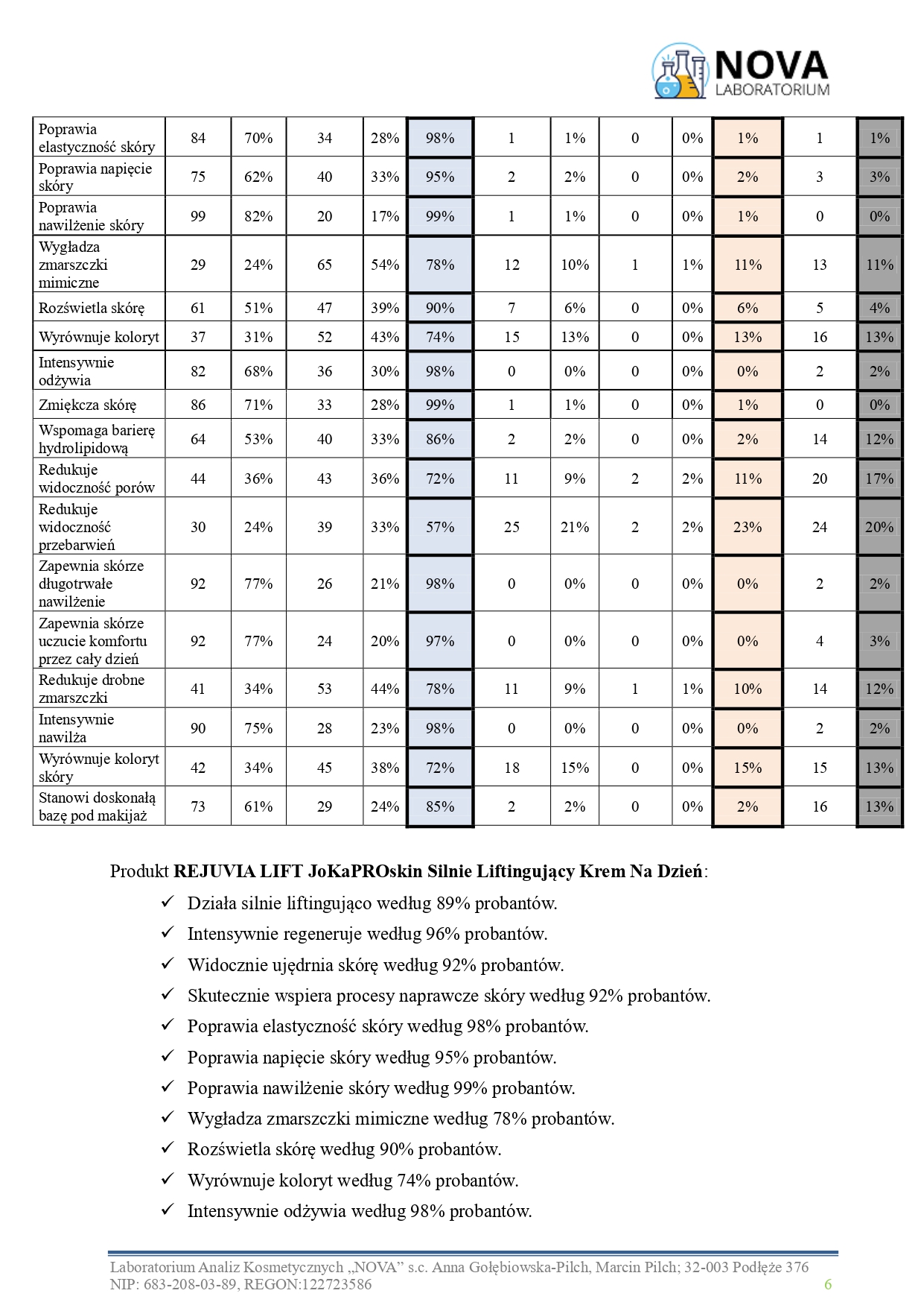 81.2025.6_ REJUVIA LIFT JoKaPROskin Silnie Liftingujący Krem Na Dzień_aplikacja_v.2_page-0006