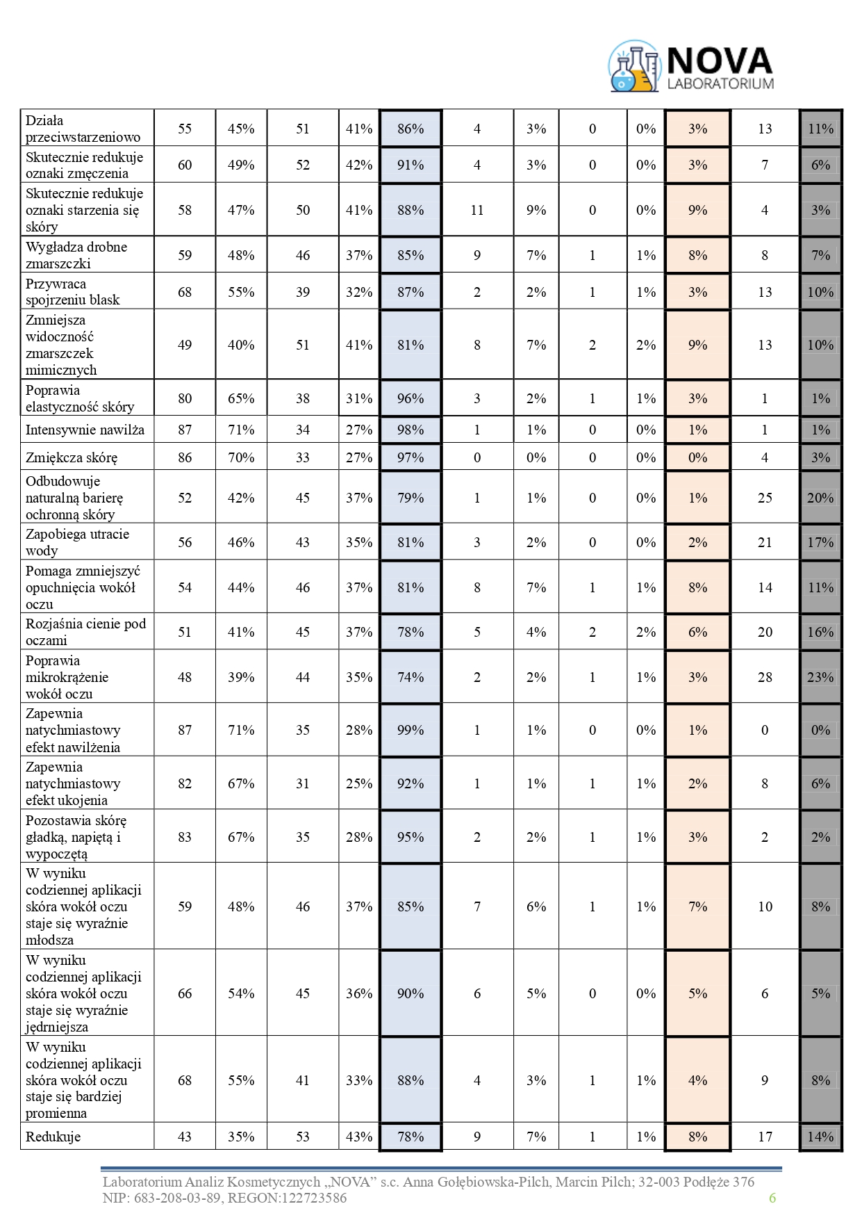 81.2025.8_ REJUVIA LIFT JoKaPROskin Skoncentrowany Krem Przeciwzmarszczkowy Pod Oczy_aplikacja_v.2_page-0006